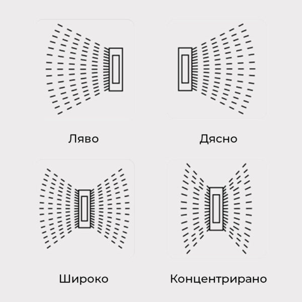 Разпръсквач за поливане