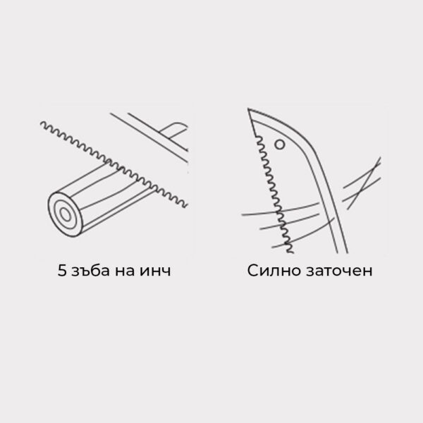 Градински трион мачете