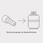 Туристически газов котлон за къмпинг TRUPER 18530 EX – единичен с куфар